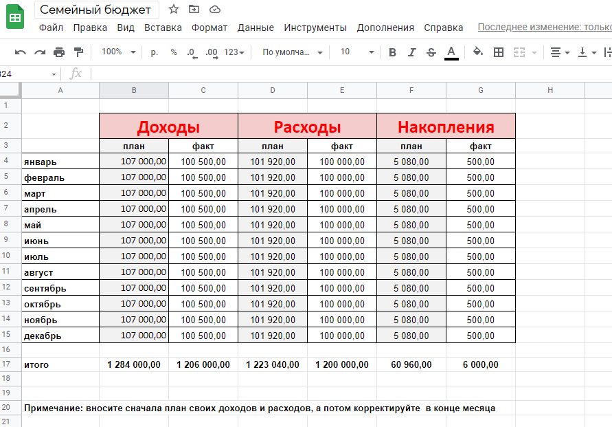 Гугл таблица расходы. Таблица расходов в гугл таблицах. Гугл таблица учета доходов и расходов. Семейный бюджет таблица excel. Таблица для ведения финансов.