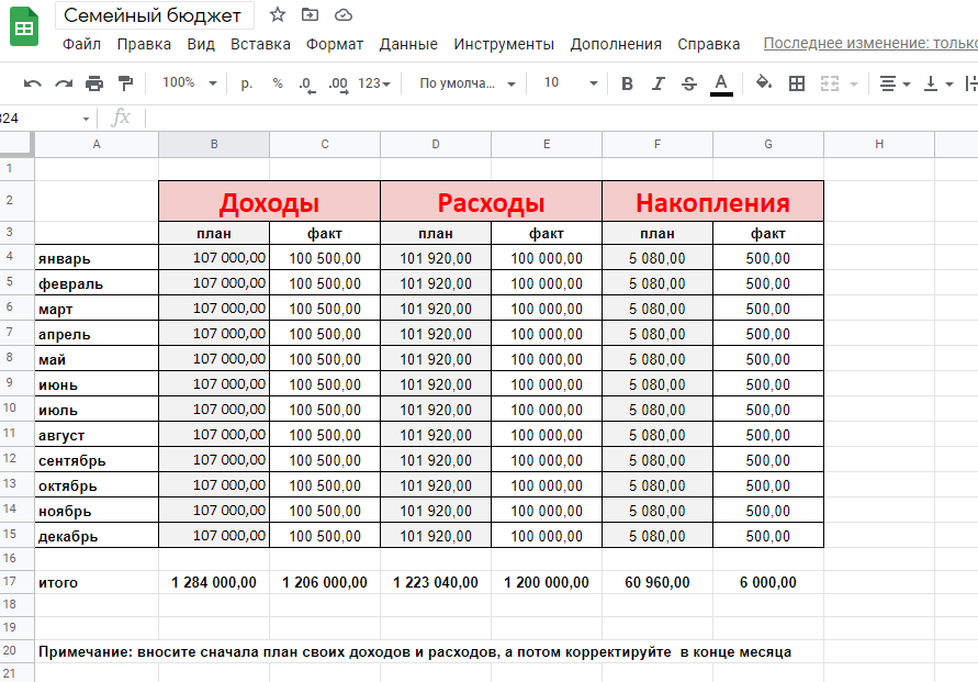 Бюджет 100. Гугл таблица бюджет. Гугл таблица расходов и доходов.