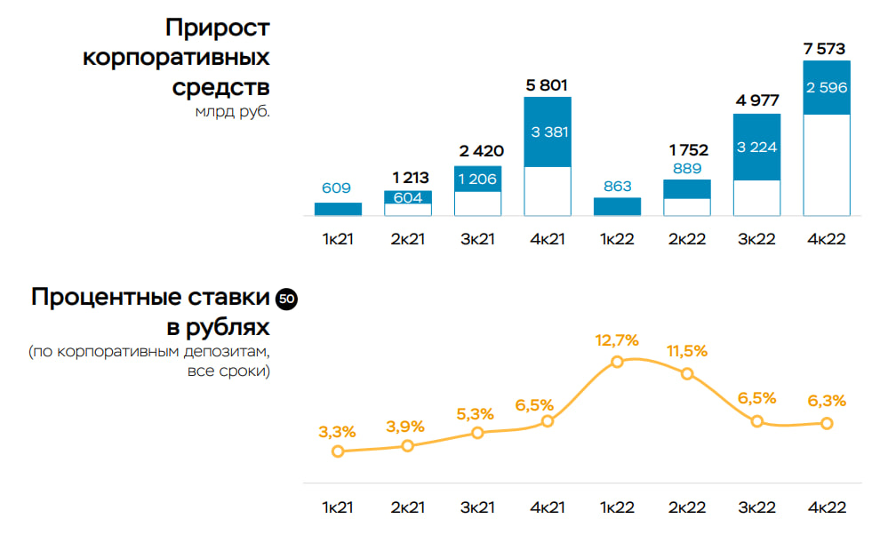 Статистика, графики, новости - 09.03.2023