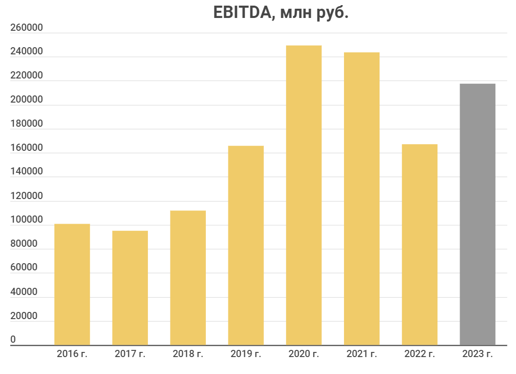 Курс золота график 2023