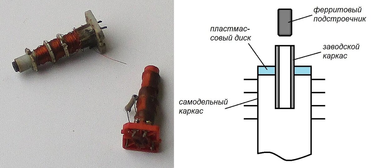 Статьи по темам