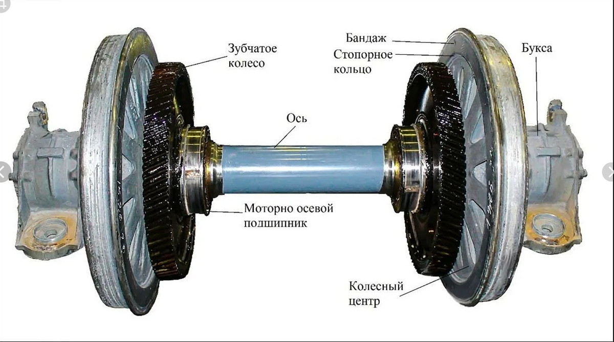 Колесная пара 