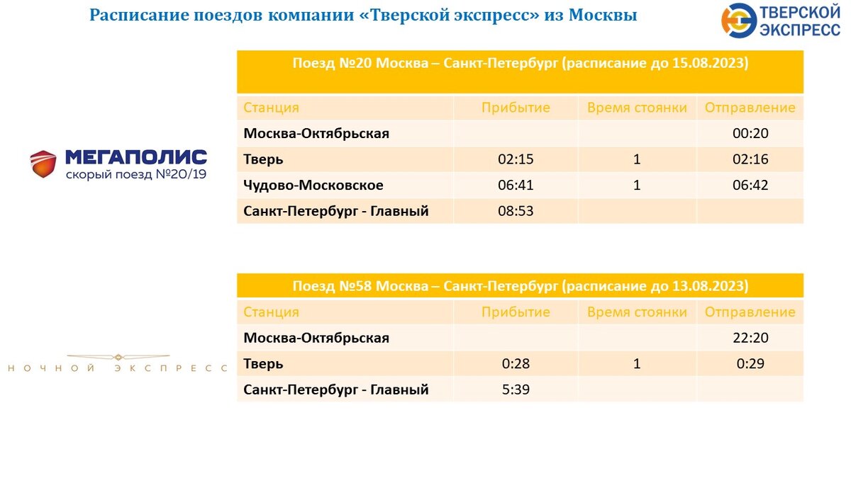 Экспресс улан удэ иркутск. Тверской экспресс ночной экспресс. Ночной экспресс Москва Санкт-Петербург расписание. Ночной экспресс СПБ Москва. Ночной экспресс Москва Санкт-Петербург расписание фото.