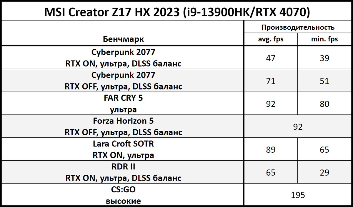 Creator z17 hx studio