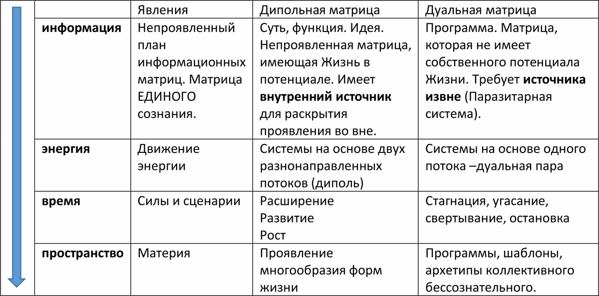 Функции идеи. Матрица сообщения в психологии. Матрица дуального пространства.. Дуальный выбор