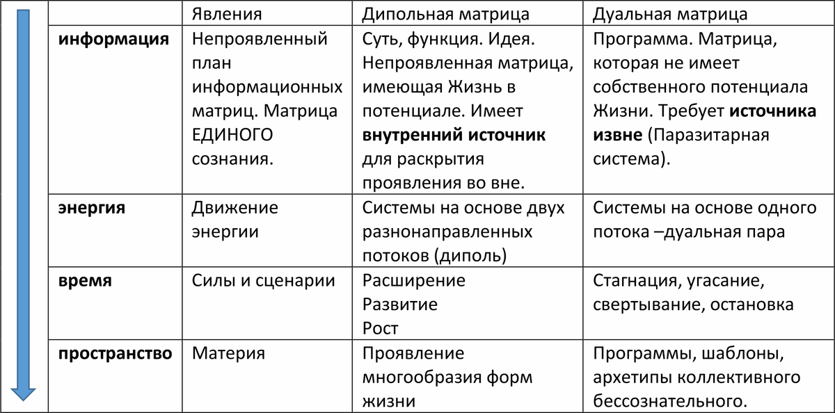 Функции идеи. Матрица сообщения в психологии. Матрица дуального пространства.. Дуальный выбор.