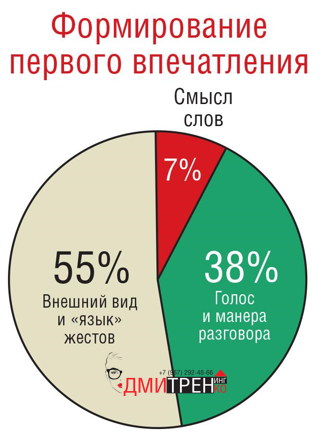 Из моего тренинга