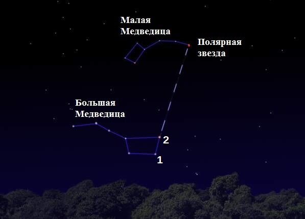 Полярная звезда на небе фото расположение