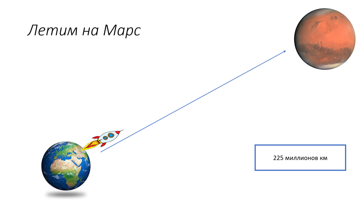 Можно просто распечатать и закрепить на стене 3 рисунка: Землю, Марс и ракету