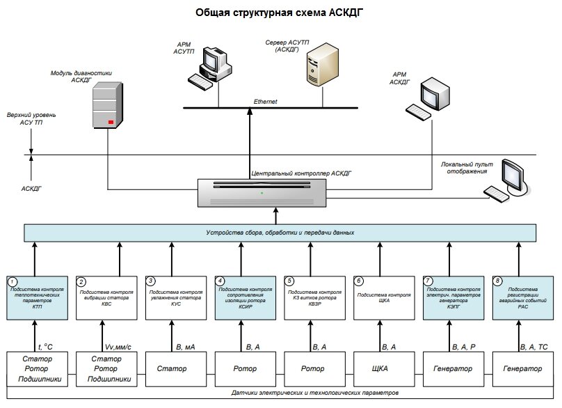 Приборы контроля технологических параметров