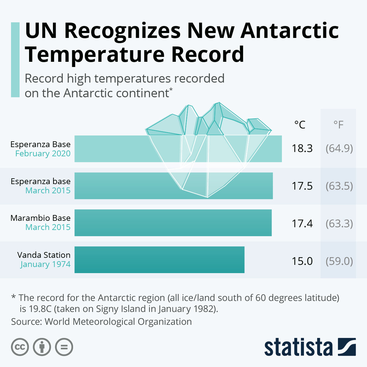 Источник: statista.com