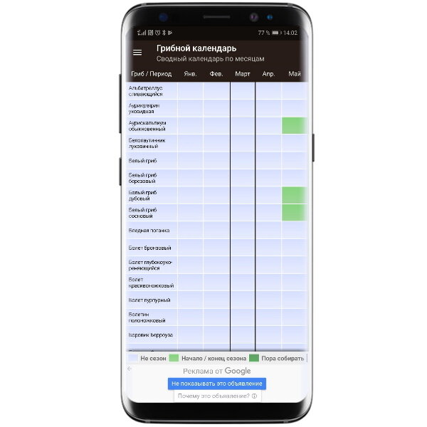 Кроме того, в приложении доступен грибной календарь — разработчики вынесли сроки созревания каждого гриба в отдельную таблицу, по которой быстро и легко ориентироваться