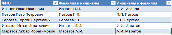 Советы по Microsoft Excel. Как быстро сократить Имя и Отчество до инициалов.