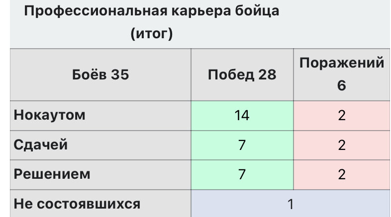 Википедия 