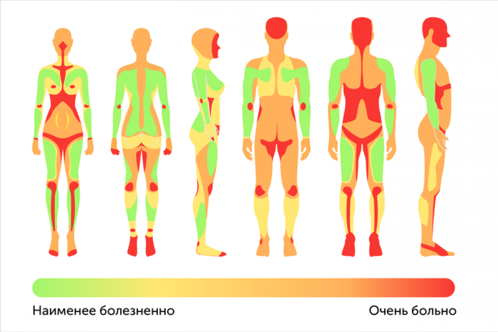 Карта боли татуировок. Больные места для тату. Болевые места татуировок. Самые болезненные места для тату.