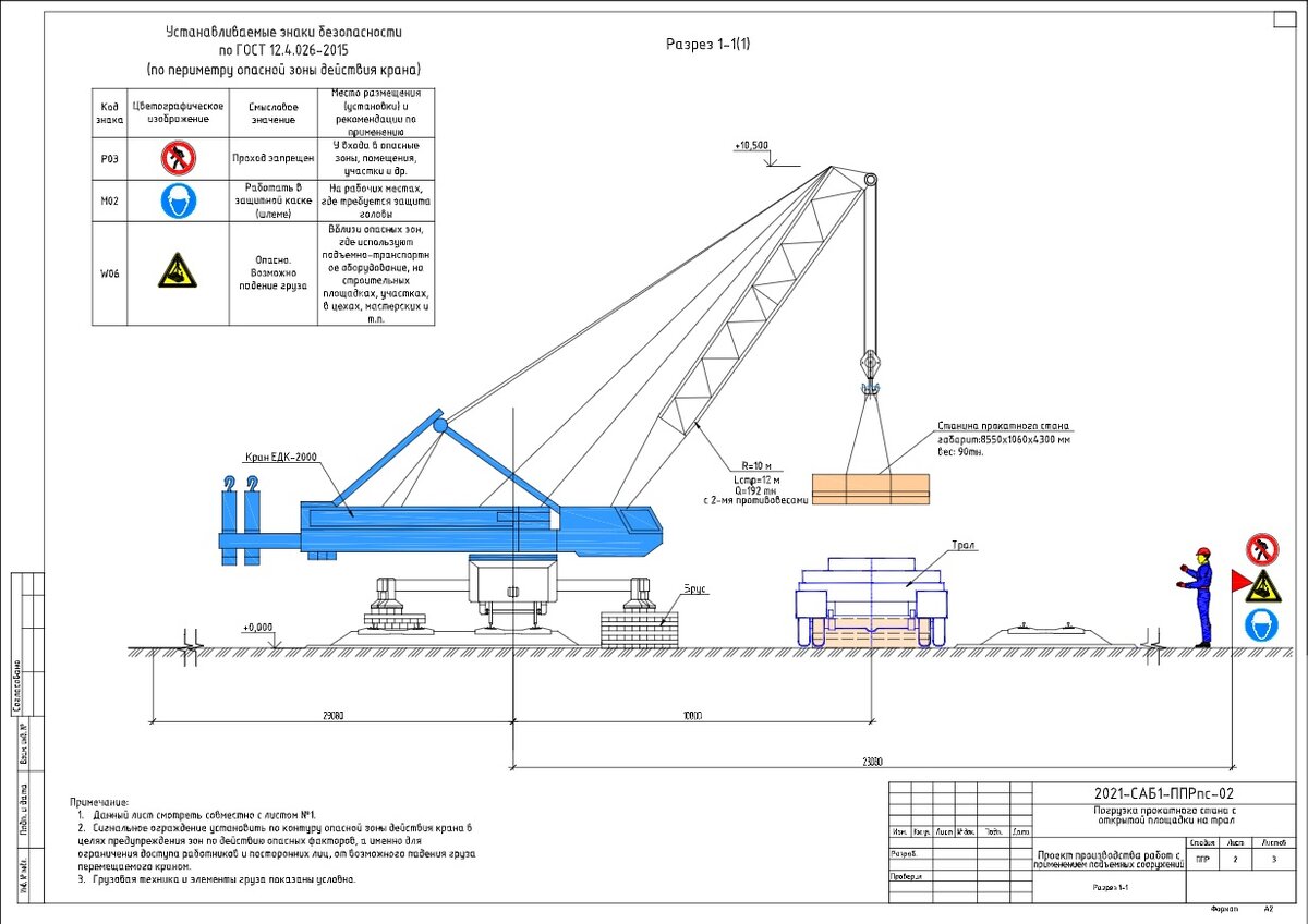Разрез производства погрузо-разгрузочных работ