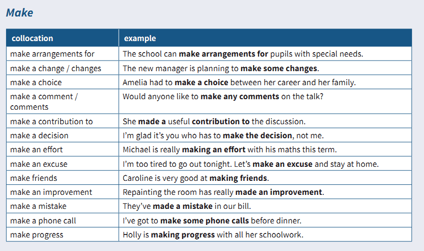 Complete the collocations