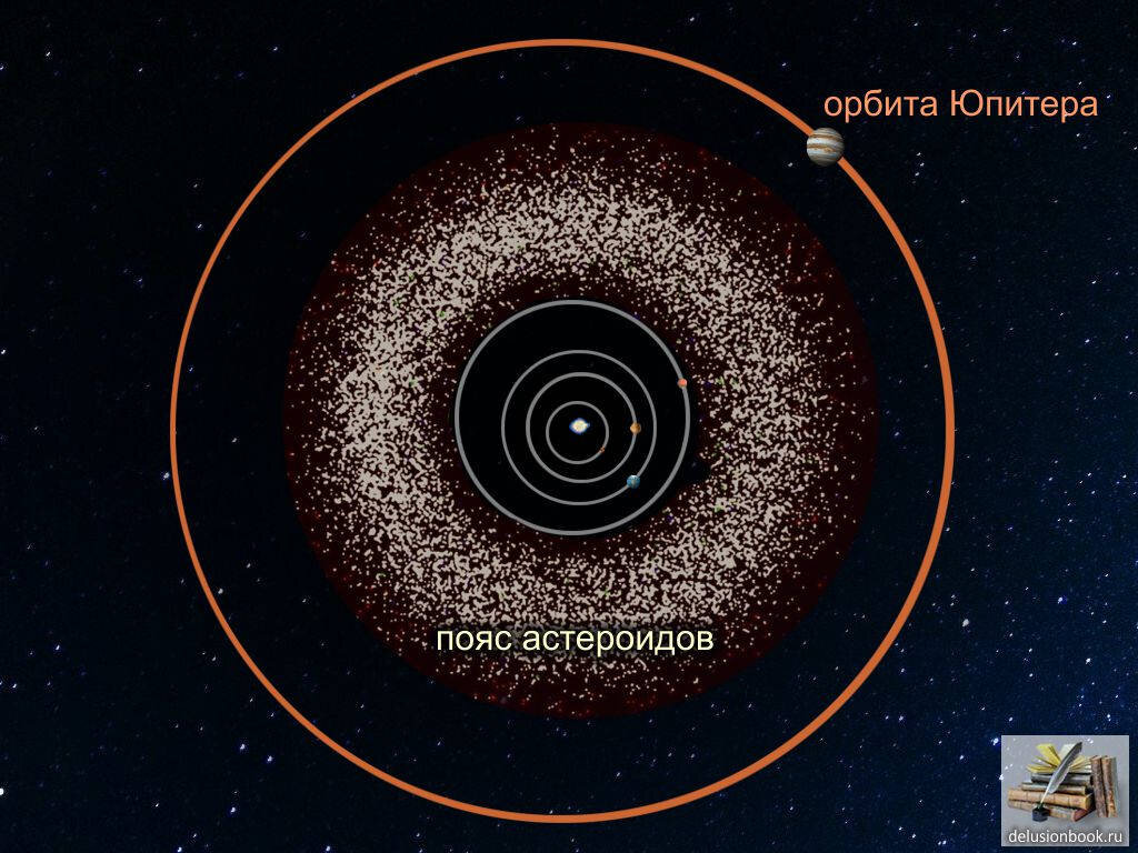 Где сейчас вояджер 1