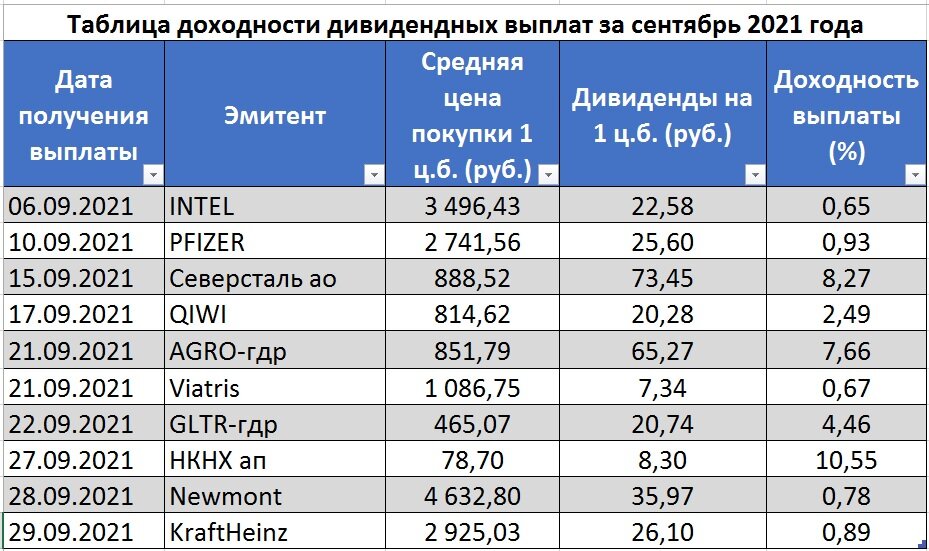 Скриншот с экрана компьютера автора