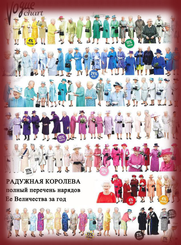 Градиент Королевы от модного журнала