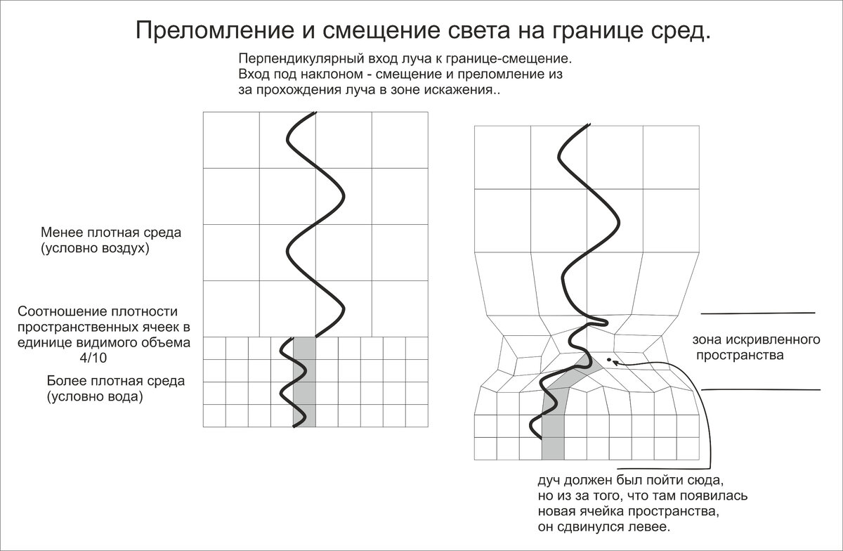 Почему изображение предмета в воде всегда менее ярко чем сам предмет на границе сред воздух