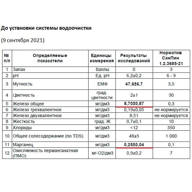 Наши первичные результаты воды