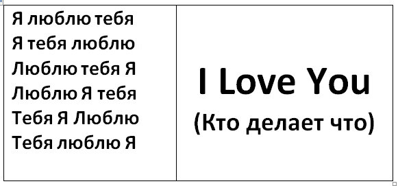 Моё хобби на английском языке: как написать сочинение или рассказ