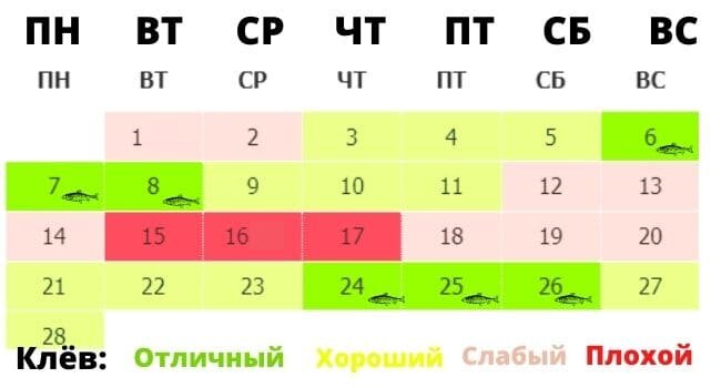 Календарь - Рыбалка в Кемеровской области