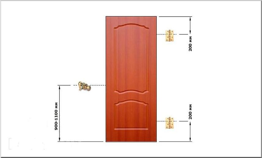 Расстояние между защелкой и задвижкой межкомнатной двери