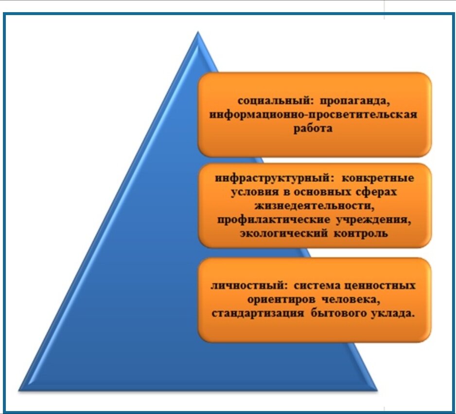 ЗОЖ И ЕГО СОСТАВЛЯЮЩИЕ | Спорт, здоровье и еда. | Дзен