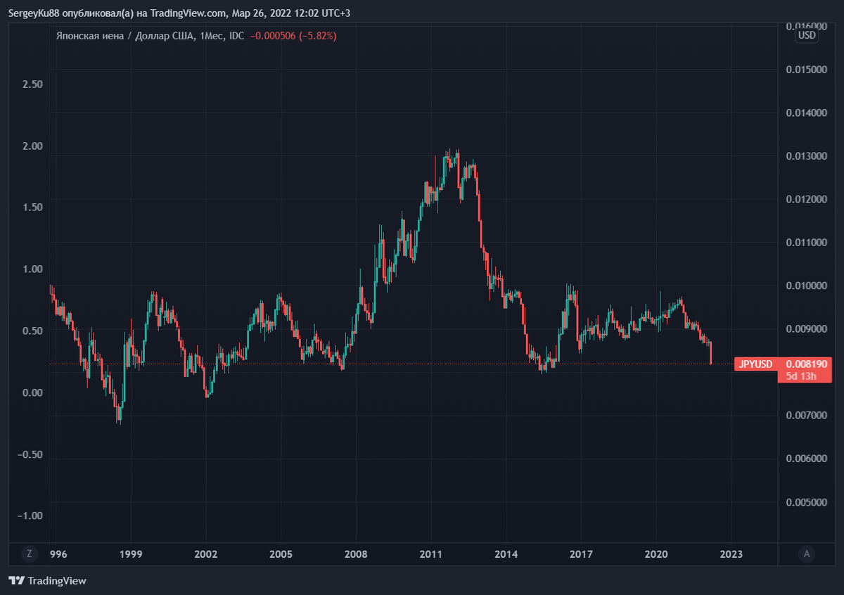 Японская йена