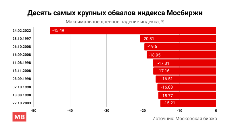 Московская биржа дивиденды 2022. Лучшие акции для дивидендов 2022. Дивиденды российских 2022. Календарь дивидендов 2022.