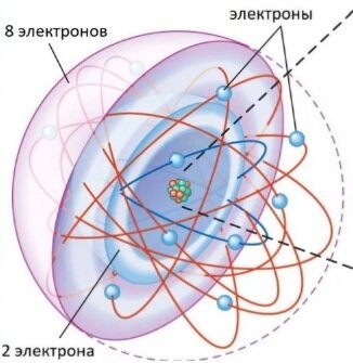 На рисунке изображен атом лития заряжен ли этот атом