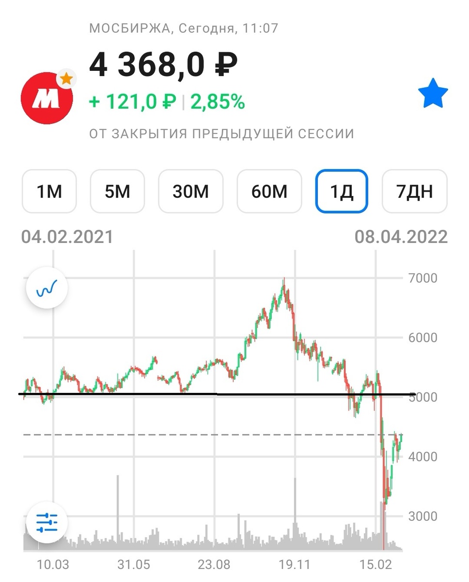 Магнит