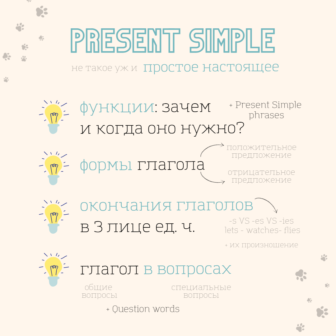 Как поднять свой уровень английского до B1? Road Map по грамматике | Когда  я уже выучу английский? | Дзен