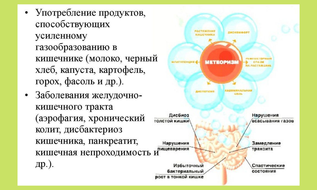 Почему скапливаются газы в кишечнике