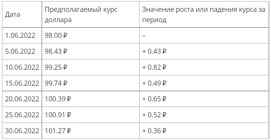 Курс доллара на 2024 год таблица - TouristMaps.ru