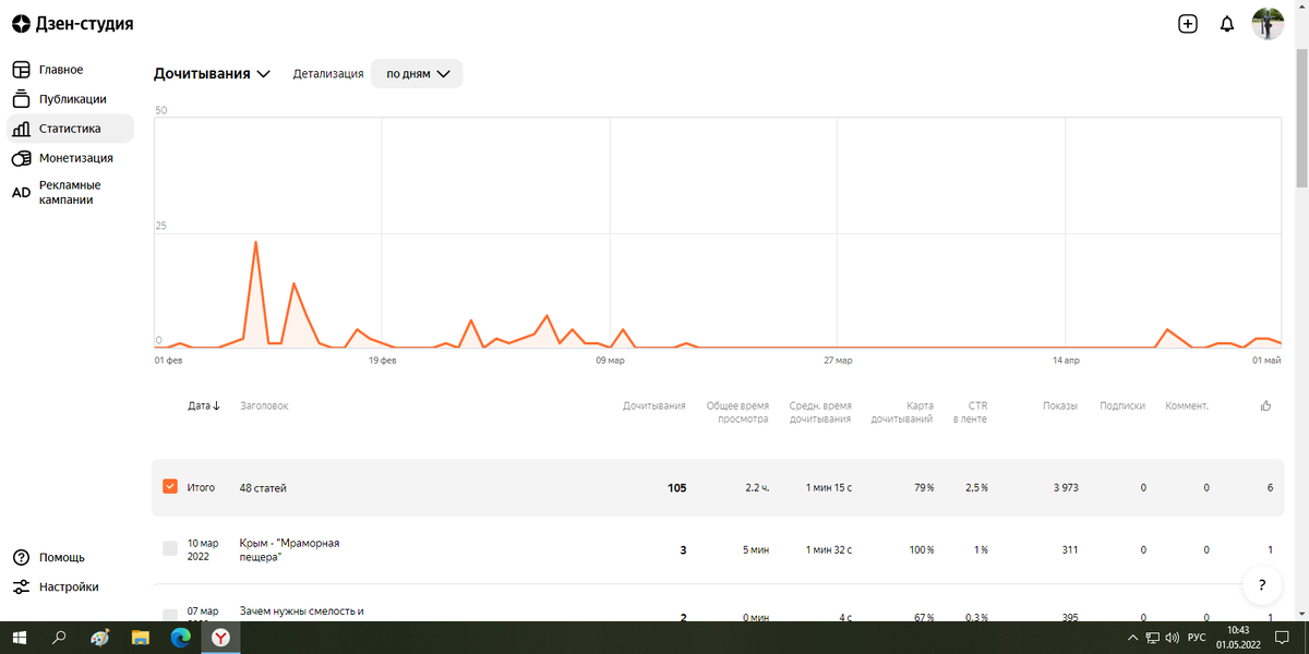 Дочитывание статей за последние три месяца
