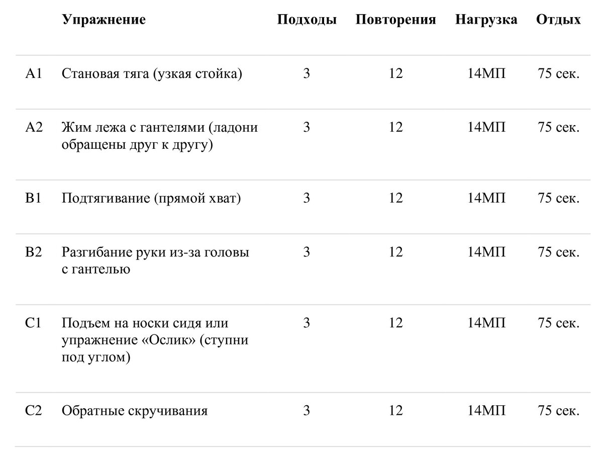 Программы тренировок — SportWiki энциклопедия