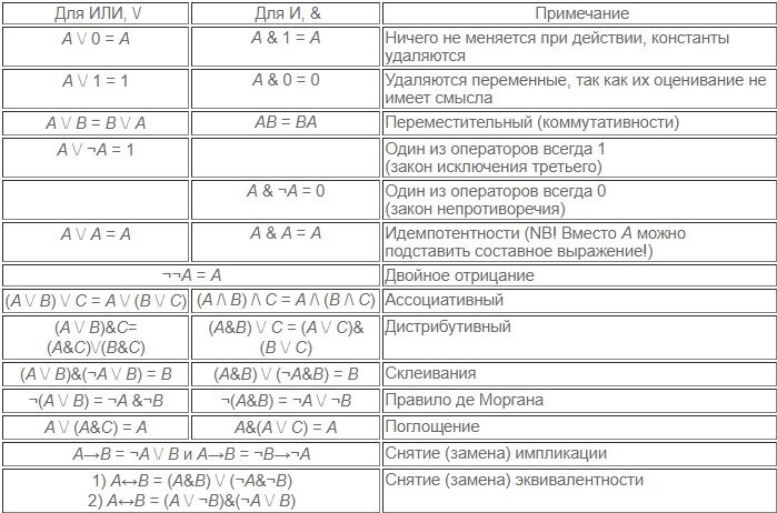 Калькулятор истинности - Quara.ru