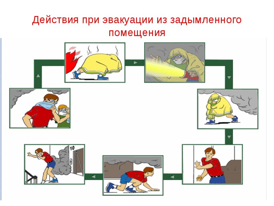 Тема действия. Действия в задымленном помещении. Действия при эвакуации. Эвакуация из задымленного помещения. При задымлении помещения необходимо.