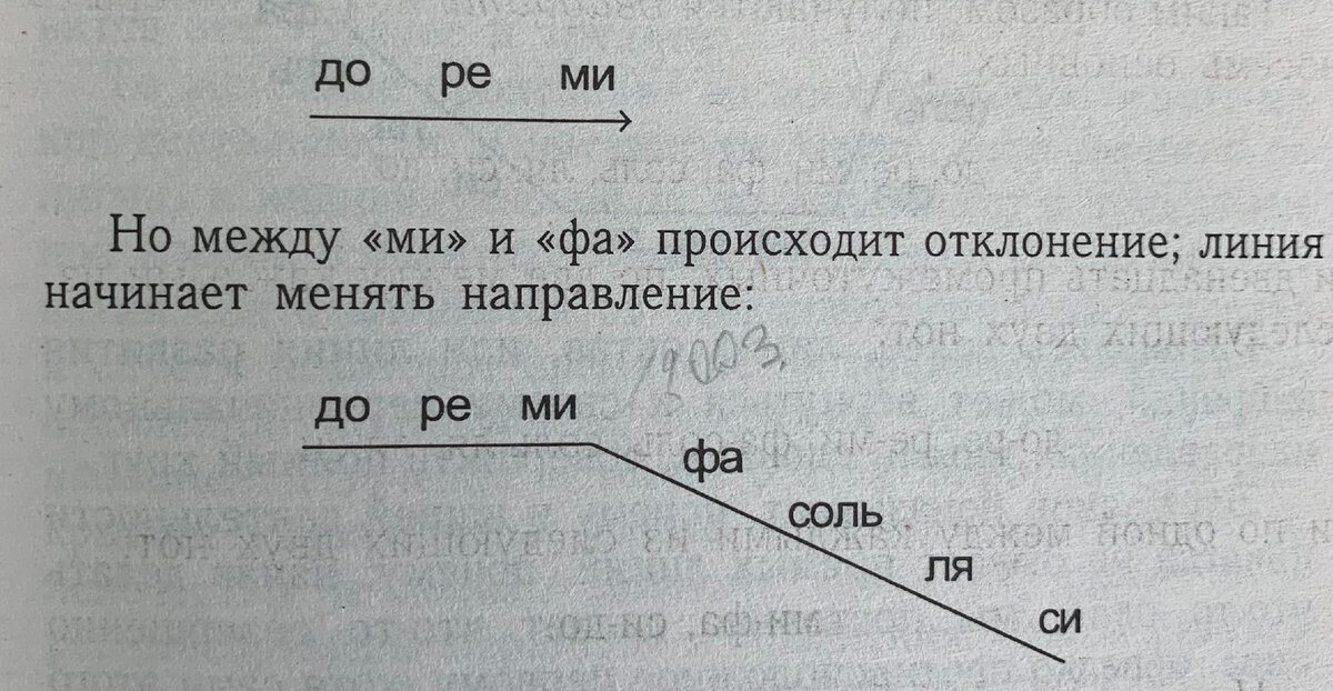 Рисунок №1.