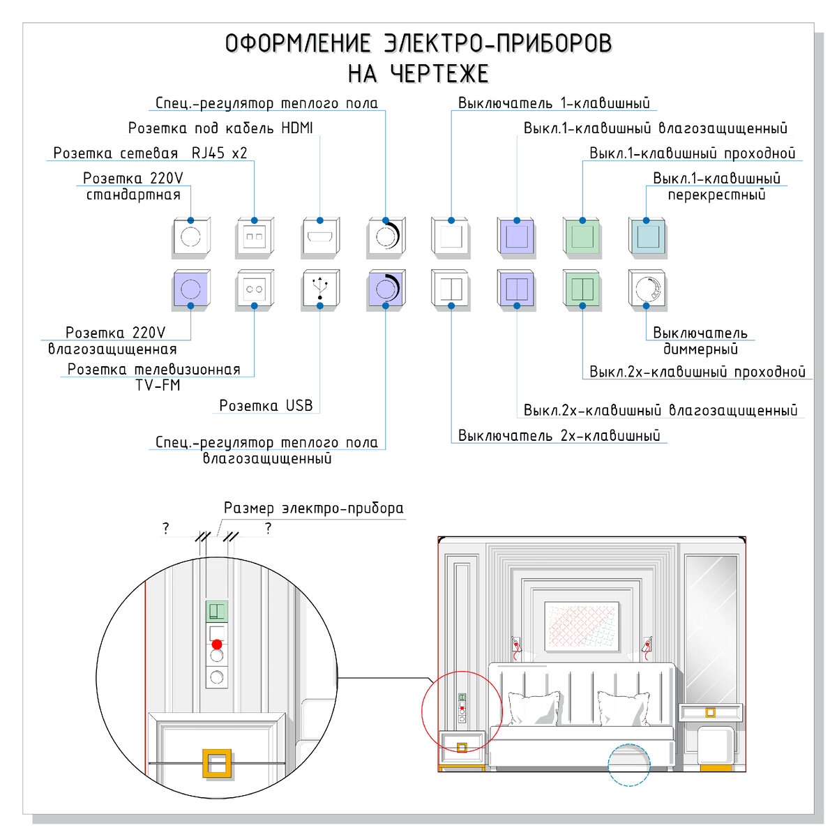 Обозначение электроприборов на чертежах