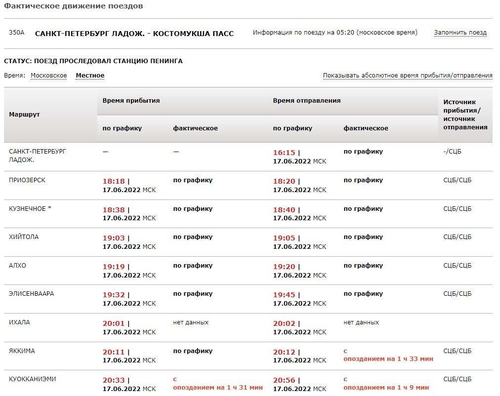 от москвы до петрозаводска. карта москва карелия. маршрут поезда костомукша санкт петербург. расписание поездов костомукша петрозаводск. маршрут поезда костомукша санкт петербург.