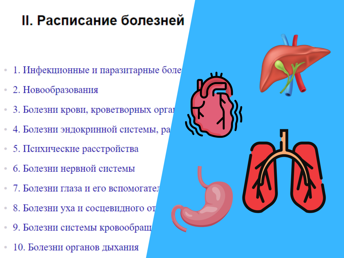 10 расписание болезней. Расписание болезней. Категории годности  аритмию.
