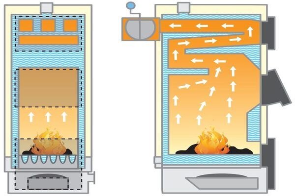 Твердотопливные котлы с водяным контуром