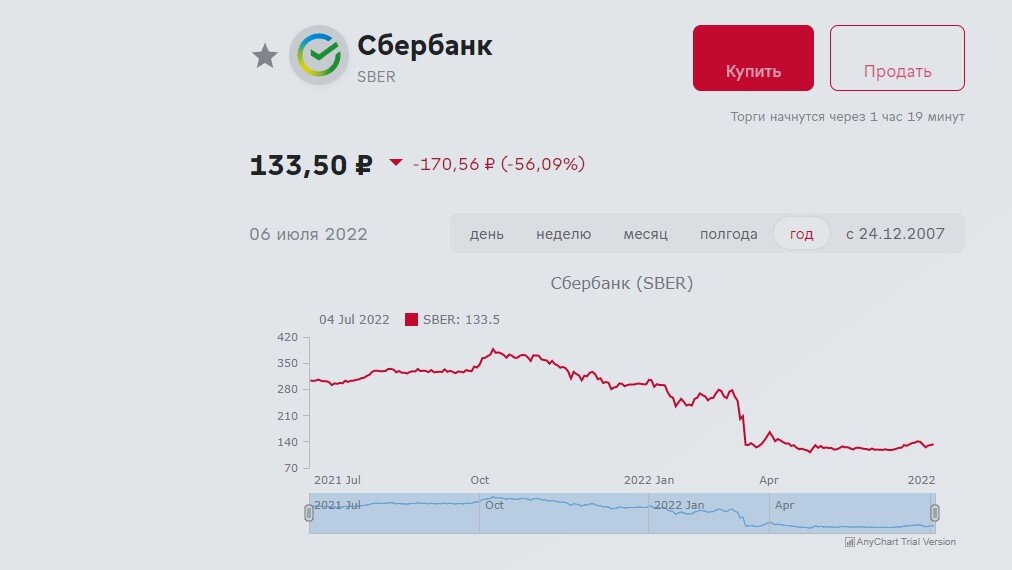 2 года назад Минфин выкупил 50% акций Сбербанка за счет ФНБ. Считаю убытки бюджета от этой сделки и кто в итоге выиграл