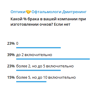 Телеграм-канал Dmitrening