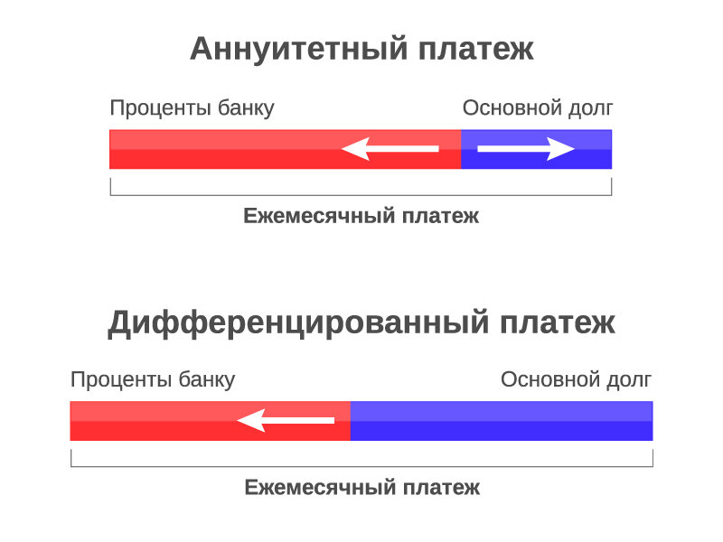 Иллюстрация автора