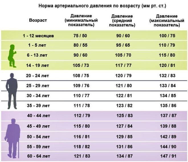 Артериальная гипотензия